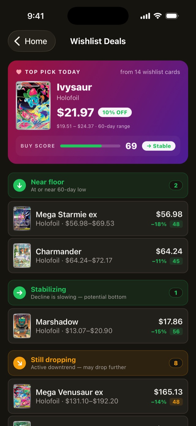 DexNDecks wishlist deals with buy score and price drops