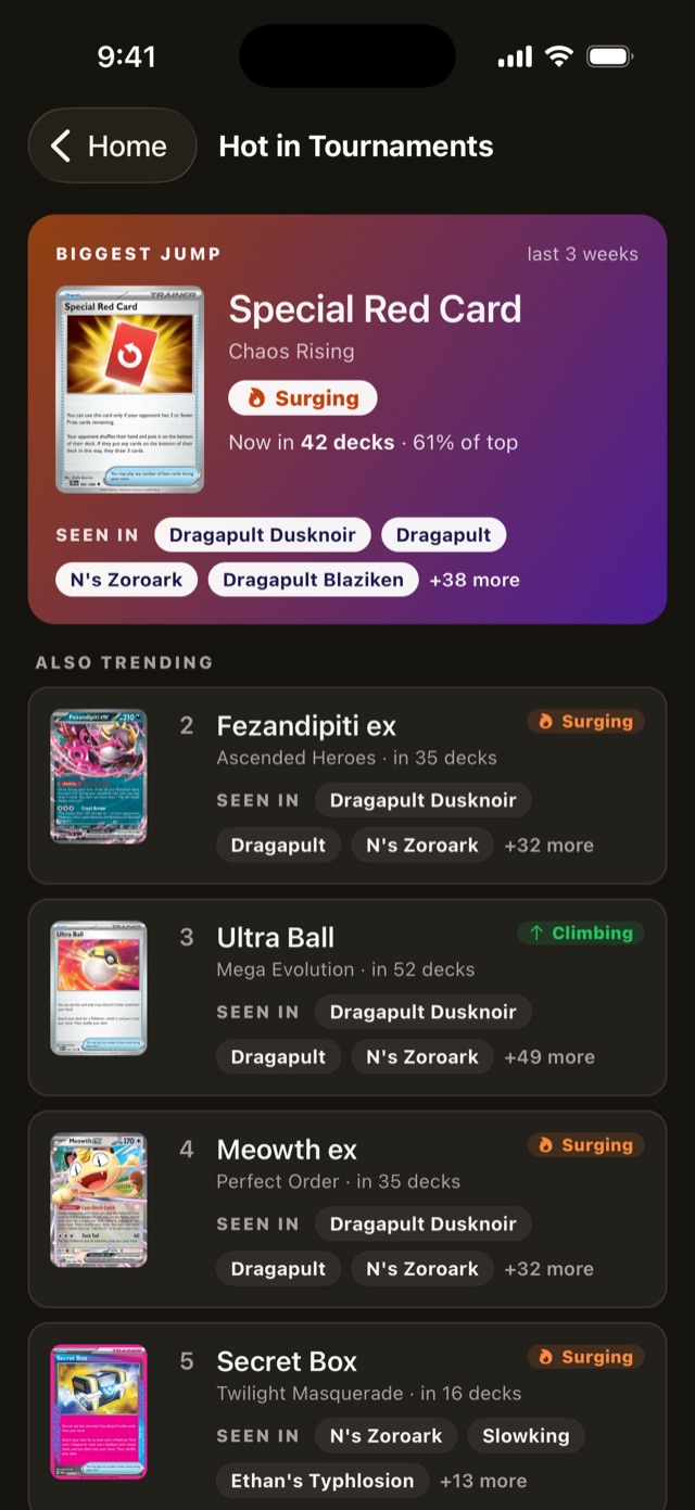 DexNDecks hot in tournaments showing surging cards